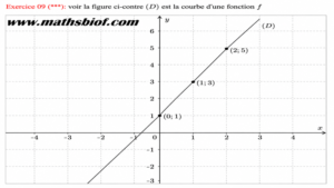 Exercices fonctions 3AC PDF avec correction complète en mathématiques Exercices fonctions 3AC PDF avec correction complète en mathématiques